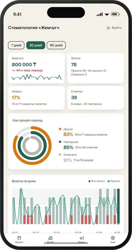 Отчёт: выручка, доля неявок, визиты по дням
